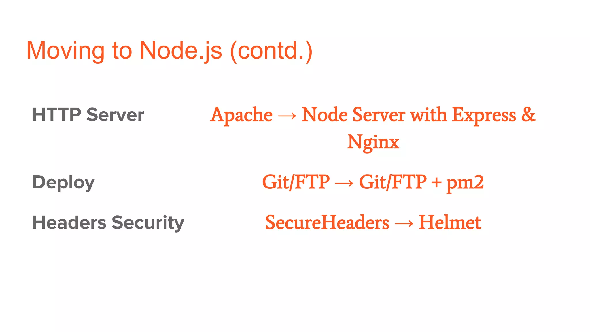 Moving to Node.js (contd.)
HTTP Server
Deploy
Headers Security
Apache → Node Server with Express &
Nginx
Git/FTP → Git/FTP + pm2
SecureHeaders → Helmet
 