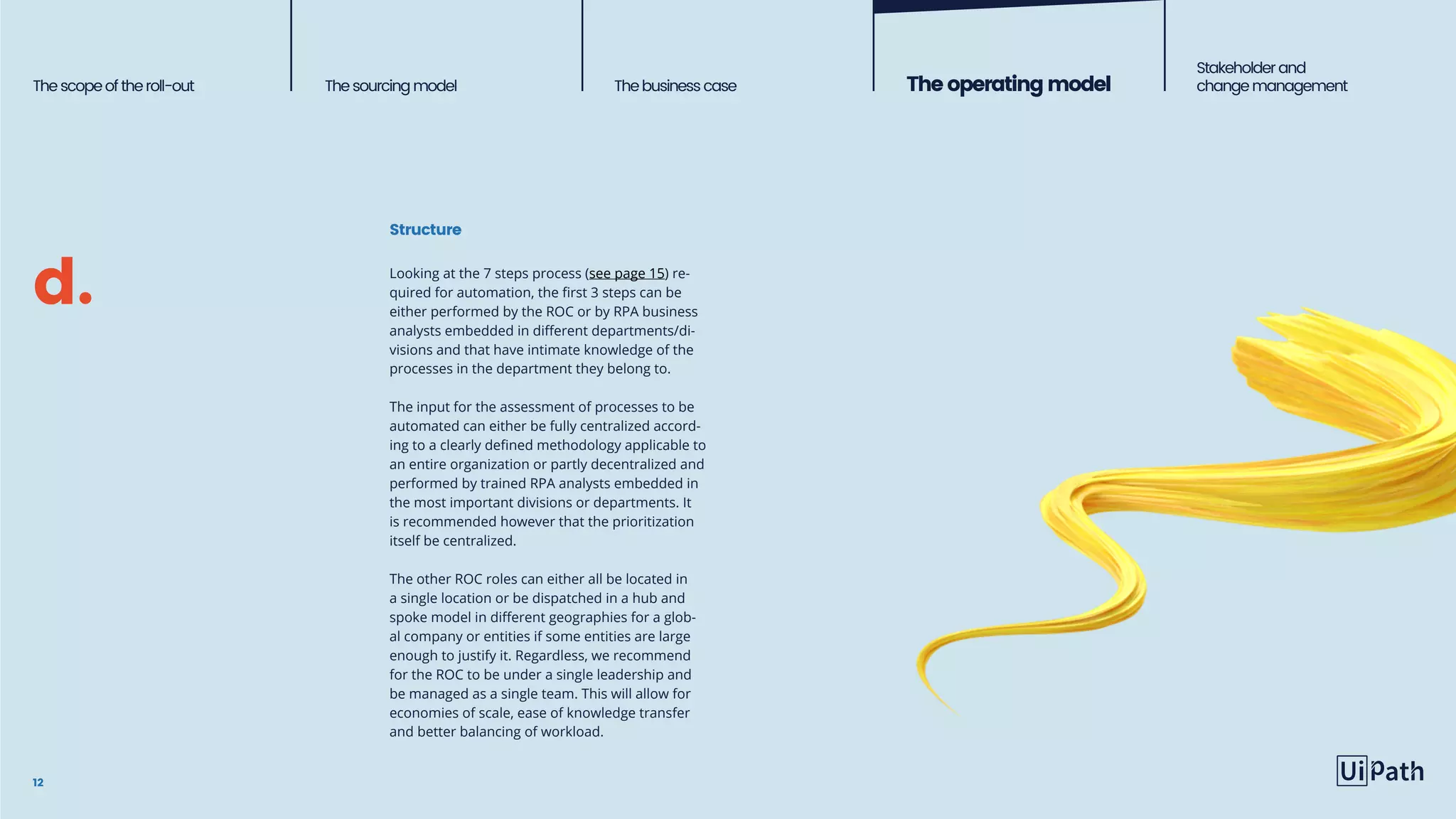 Structure
12
Looking at the 7 steps process (see page 15) re-
quired for automation, the first 3 steps can be
either performed by the ROC or by RPA business
analysts embedded in different departments/di-
visions and that have intimate knowledge of the
processes in the department they belong to.
The input for the assessment of processes to be
automated can either be fully centralized accord-
ing to a clearly defined methodology applicable to
an entire organization or partly decentralized and
performed by trained RPA analysts embedded in
the most important divisions or departments. It
is recommended however that the prioritization
itself be centralized.
The other ROC roles can either all be located in
a single location or be dispatched in a hub and
spoke model in different geographies for a glob-
al company or entities if some entities are large
enough to justify it. Regardless, we recommend
for the ROC to be under a single leadership and
be managed as a single team. This will allow for
economies of scale, ease of knowledge transfer
and better balancing of workload.
Thescopeoftheroll-out Thesourcingmodel The business case Theoperatingmodel
Stakeholderand
change management
d.
 