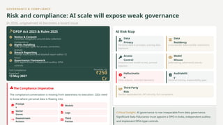 GOVERNANCE & COMPLIANCE
Risk and compliance: AI scale will expose weak governance
In 2026, ungoverned AI becomes a board issue
DPDP Act 2023 & Rules 2025
Notice & Consent
Concrete obligations around data collection
transparency
Rights Handling
Data principal rights for access, correction,
erasure
Breach Reporting
Prompt notification and detailed report within 72
hours
Governance Framework
DPO appointment, independent auditor, DPIA
controls
Full Compliance
Expected
13 May 2027
Penalties Up
To
₹250
Cr
The Compliance Imperative
The compliance conversation is moving from awareness to execution. CIOs need
to know where personal data is flowing into:
Prompt
s
Models
Vector
Stores
Logs
Downstream
Actions
Third
Parties
AI Risk Map
Data
Privacy
Personal data in prompts, training data
exposure
Data
Residency
Cross-border data transfer restrictions
Access
Control
Unauthorized model access, prompt
injection
Model
Misuse
Jailbreaking, adversarial attacks
Hallucinatio
n
False outputs, incorrect decisions
Auditabilit
y
Decision tracing, explainability gaps
Third-Party
Risk
Vendor dependencies, API security, SLA compliance
Critical Insight: AI governance is now inseparable from data governance.
Significant Data Fiduciaries must appoint a DPO in India, independent auditor,
and implement DPIA-type controls.
 