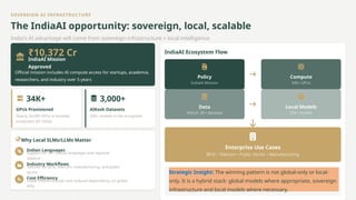 SOVEREIGN AI INFRASTRUCTURE
The IndiaAI opportunity: sovereign, local, scalable
India's AI advantage will come from sovereign infrastructure + local intelligence
₹10,372 Cr
IndiaAI Mission
Approved
Official mission includes AI compute access for startups, academia,
researchers, and industry over 5 years
34K+
GPUs Provisioned
Nearly 34,000 GPUs in broader
ecosystem (EY 2026)
3,000+
AIKosh Datasets
200+ models in the ecosystem
Why Local SLMs/LLMs Matter
Indian Languages
Support for 22+ official languages and regional
dialects
Industry Workflows
Tailored for BFSI, telecom, manufacturing, and public
sector
Cost Efficiency
Lower inference costs and reduced dependency on global
APIs
IndiaAI Ecosystem Flow
Policy
IndiaAI Mission
Compute
34K+ GPUs
Data
AIKosh 3K+ datasets
Local Models
200+ models
Enterprise Use Cases
BFSI • Telecom • Public Sector • Manufacturing
Strategic Insight: The winning pattern is not global-only or local-
only. It is a hybrid stack: global models where appropriate, sovereign
infrastructure and local models where necessary.
 
