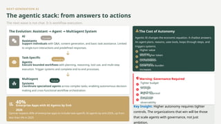 NEXT-GENERATION AI
The agentic stack: from answers to actions
The next wave is not chat. It is workflow execution.
The Evolution: Assistant Agent Multiagent System
→ →
AI
Assistants
Current
Support individuals with Q&A, content generation, and basic task assistance. Limited
to single-turn interactions and predefined responses.
Task-Specific
Agents
Emerging
Execute bounded workflows with planning, reasoning, tool use, and multi-step
execution. Trigger systems and complete end-to-end processes.
Multiagent
Systems
Future
Coordinate specialized agents across complex tasks, enabling autonomous decision-
making and cross-functional workflow orchestration.
40%
Enterprise Apps with AI Agents by End-
2026
Gartner expects 40% of enterprise apps to include task-specific AI agents by end-2026, up from
less than 5% in 2025
The Cost of Autonomy
Agentic AI changes the economic equation. A chatbot answers.
An agent plans, reasons, uses tools, loops through steps, and
triggers systems.
Higher value
creation
Much higher token
consumption
Orchestration
complexity
Governance burden
increases
Warning: Governance Required
Tighter budget
controls
Stronger
guardrails
Higher approval
thresholds
Enhanced
observability
Key Insight: Higher autonomy requires tighter
controls. The organizations that win will be those
that scale agents with governance, not just
ambition.
 
