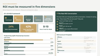 VALUE MEASUREMENT
ROI must be measured in five dimensions
Move beyond cost takeout. Measure enterprise value.
EY's 5D ROI Framework
Time Saved Efficiency
Business
Upside
Resilience
Strategic
Differentiatio
n
24%
Tasks Fully Automated
42%
Tasks Significantly
Augmented
8-10
Hours Freed Per Week
Productivity Uplift Potential by Function
Call Center
Management
80%
Software
Development
61%
Customer
Service
44%
Sales &
Marketing
41%
IT
Sector
43-45%
The New ROI Conversation
The best CIOs are changing the ROI conversation. Instead of asking
only, "How many FTEs can we save?" they ask:
"How much faster can we
launch?"
"How much better can we
serve?"
"How much risk can we
reduce?"
"Where do we create differentiated
advantage?"
ROI Scorecard Template
Efficienc
y
FTE savings, cost
reduction
Speed
Time-to-market, cycle
time
Revenu
e
New revenue,
upsell
Resilienc
e
Risk reduction,
compliance
Differentiati
on
Competitive
advantage
 