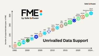 From Pixels to Insights: Getting Started with Imagery in FME | PDF