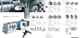 www.chiron.de
Advantage through system competence
Project: Complete machining of front head
Parts required: 250,000 ppy
Project: Complete machining of impeller for compressor
Parts required: 500,000 ppy
Project: Complete machining of bearing housing for turbo charger
Parts required: 240,000 ppy
Project: Complete machining of master cylindre
Parts required: 245,000 ppy
Project: Complete machining of adapter ﬂange for injection pumps
Parts required: 250,000 ppy
I Process operations OP10 + OP20 OP30 OP40
turning milling balancing
I System components SCHERER CHIRON CHIRON
1 x VDZ100DS 3 x DZ08 FX 1 x FZ08
I Machining time [sec] 33 150 30
I Load. & unloading time [sec] incl. 30 30
I Sum of the cycle time [sec] 33 180/3Mc=60/2Sp=30 60
I Process operations OP10 + OP20 OP30-40
turning milling
I System components SCHERER CHIRON
1 x VDZ100DS 1 x DZ12 W MAGNUM
I Machining time [sec] 77 76
I Load. & unloading time [sec] incl. incl.
I Sum of the cycle time [sec] 77 76
I Process operations OP10 + OP20 OP30 + OP40
turning milling
I System components SCHERER CHIRON
1 x VDZ100DS 1 x DZ12 W
I Machining time [sec] 70 140
I Load. & unloading time [sec] incl. incl.
I Sum of the cycle time [sec] 70 140/2=70
I Process operations OP10 + OP20 OP30 + OP40
turning milling & drilling
I System components SCHERER CHIRON
1 x VDZ220DS 1 x DZ12 W
I Machining time [sec] 142 148
I Load. & unloading time [sec] incl. incl.
I Sum of the cycle time [sec] 142/2=71 148/2=74
I Process operations OP10 + OP20 OP30 + OP40
turning milling
I System components SCHERER CHIRON
1 x VDZ100DS 1 x DZ12 W MAGNUM
I Machining time [sec] 80 160
I Load. & unloading time [sec] incl. incl.
I Sum of the cycle time [sec] 80 160/2=80
Raw part Raw part
Raw part
Raw part
Raw part
OP10 + OP20 OP10 + OP20
OP10 + OP20
OP10 + OP20
OP10 + OP20
OP30 + OP40 OP30 + OP40
OP30 + OP40
OP30 + OP40
OP30 + OP40
 