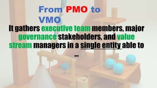 From_PMO_to_VMO_20230317_FINAL_SLIDESHARE.pptx