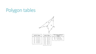 From Polygons to Quadratics.pptx