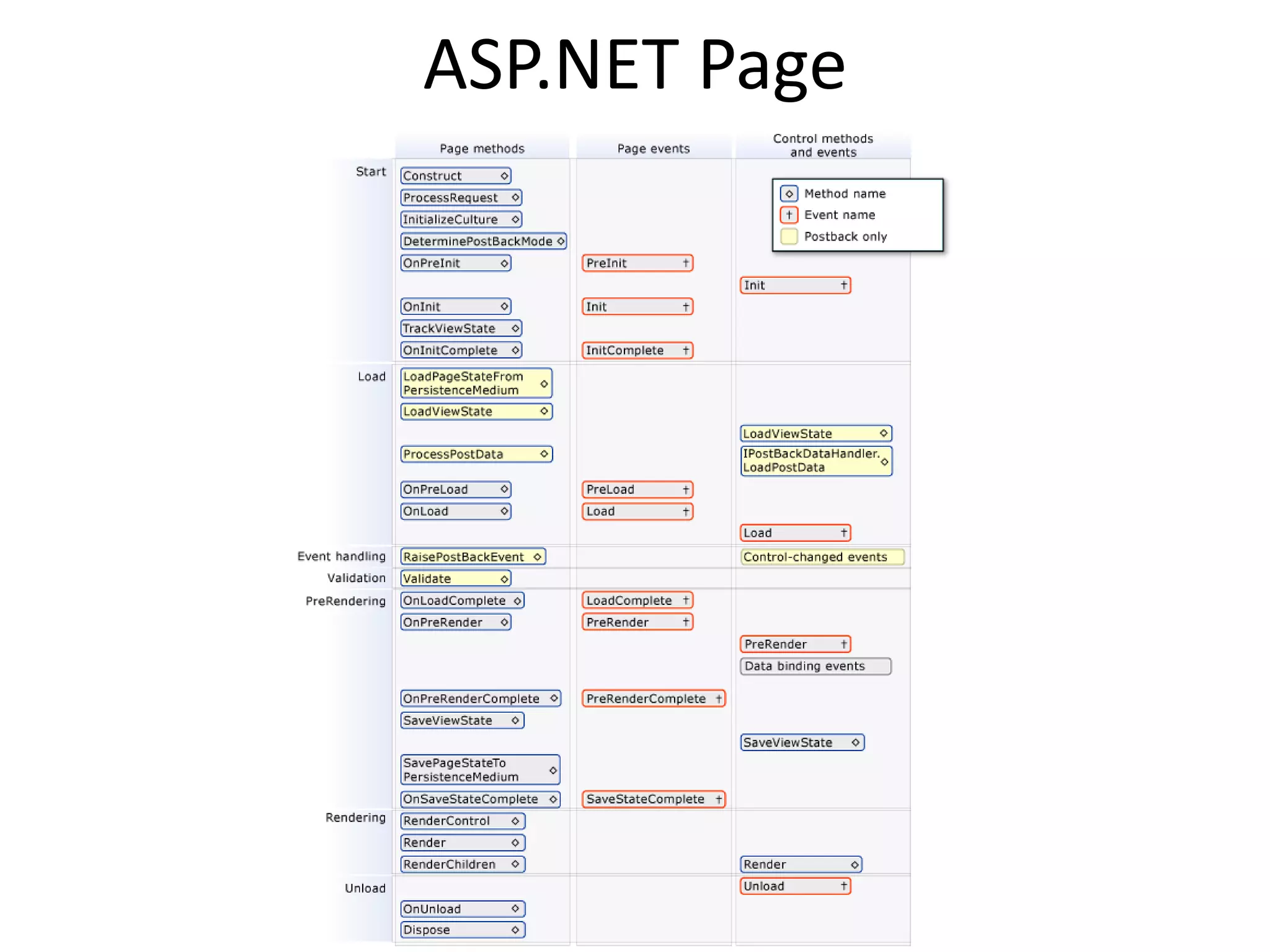 ASP.NET Page