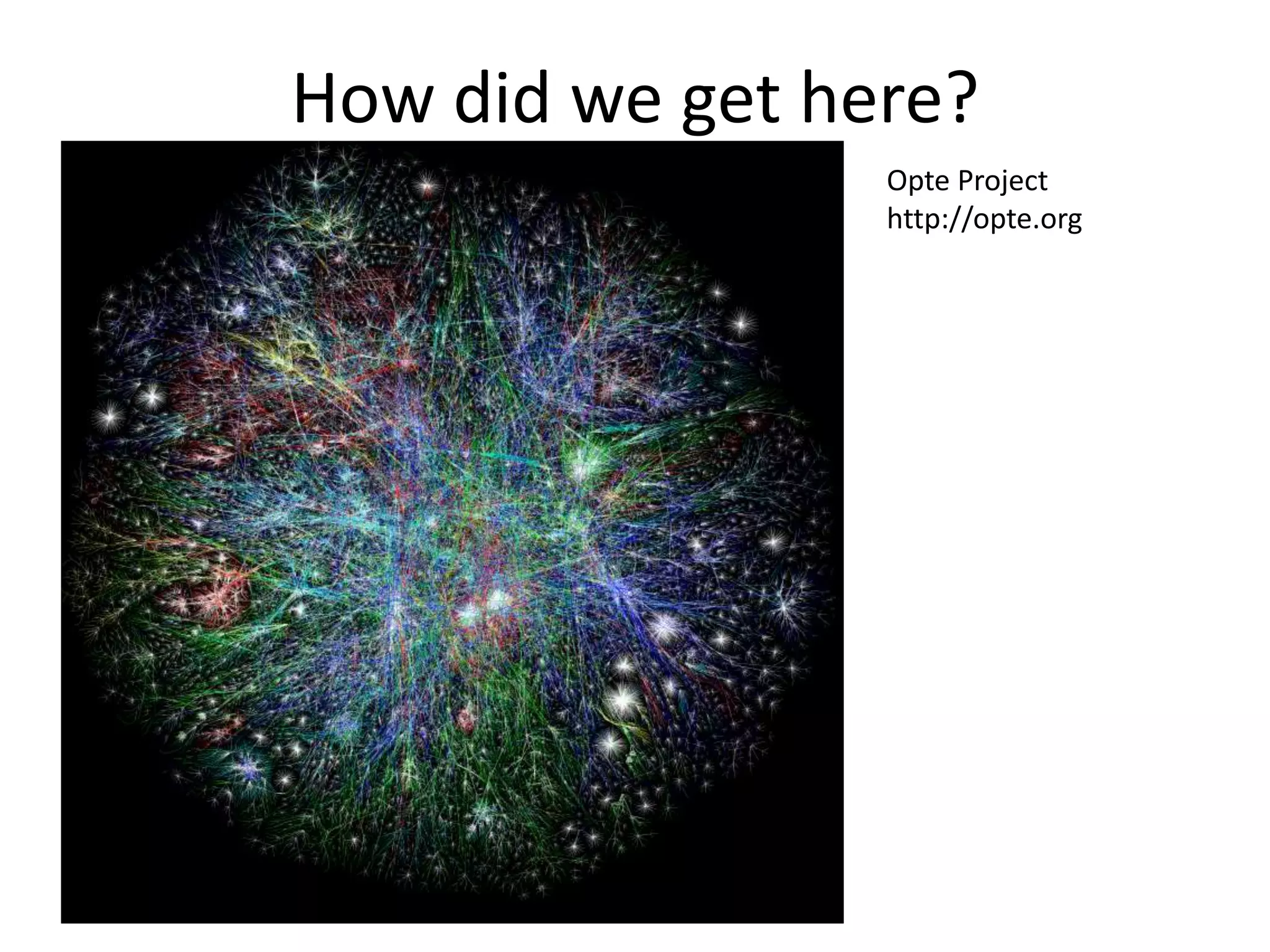 How did we get here?Opte Projecthttp://opte.org