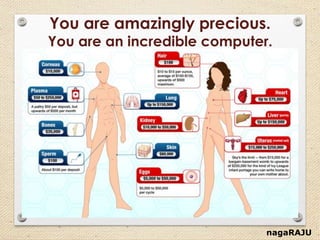nagaRAJU
You are amazingly precious.
You are an incredible computer.
 