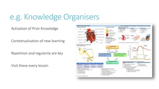 e.g. Knowledge Organisers
Activation of Prior Knowledge
Contextualisation of new learning
Repetition and regularity are key
Visit these every lesson
 