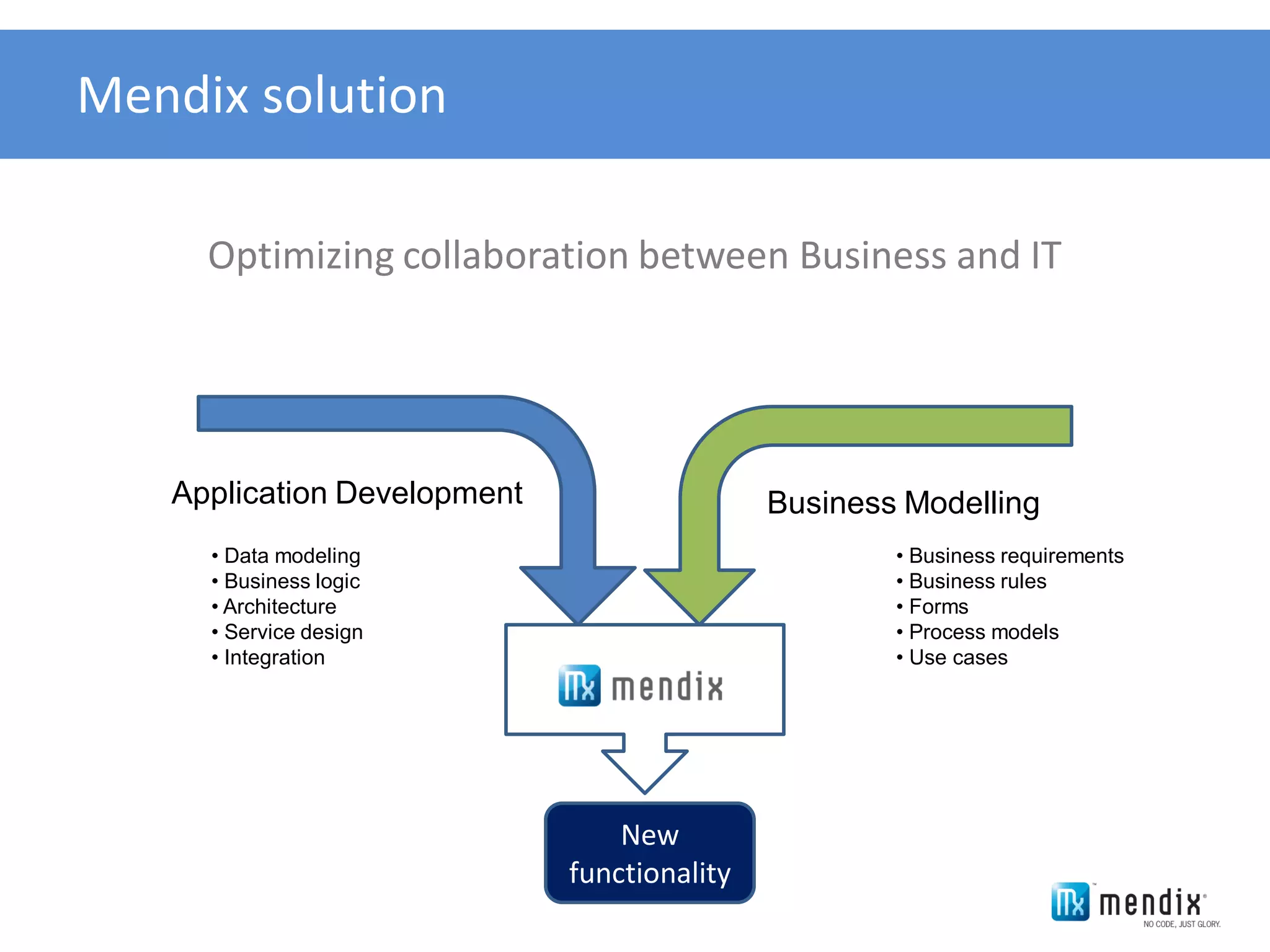 Mendix solution

     Optimizing collaboration between Business and IT




   Application Development                   Business Modelling
     • Data modeling                                 • Business requirements
     • Business logic                                • Business rules
     • Architecture                                  • Forms
     • Service design                                • Process models
     • Integration                                   • Use cases




                                 New
                             functionality
 