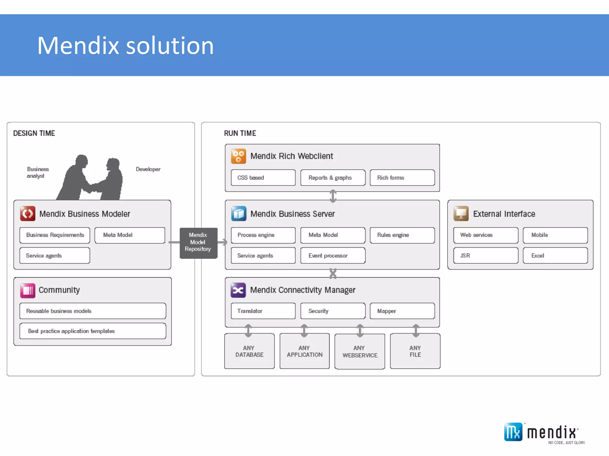 Mendix solution
 