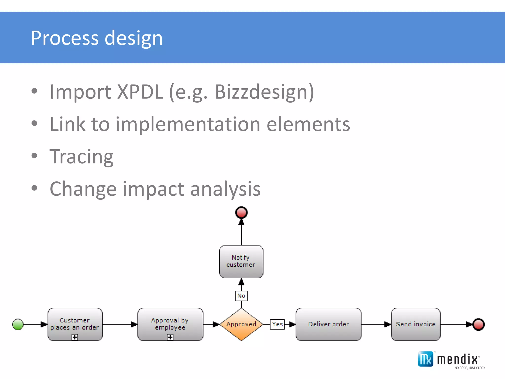 Process design

•   Import XPDL (e.g. Bizzdesign)
•   Link to implementation elements
•   Tracing
•   Change impact analysis
 