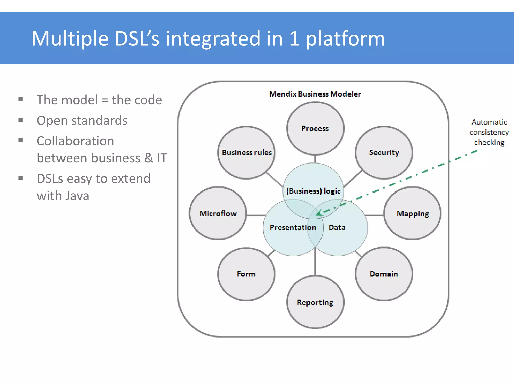Multiple DSL’s integrated in 1 platform

 The model = the code
 Open standards
 Collaboration
  between business & IT
 DSLs easy to extend
  with Java
 