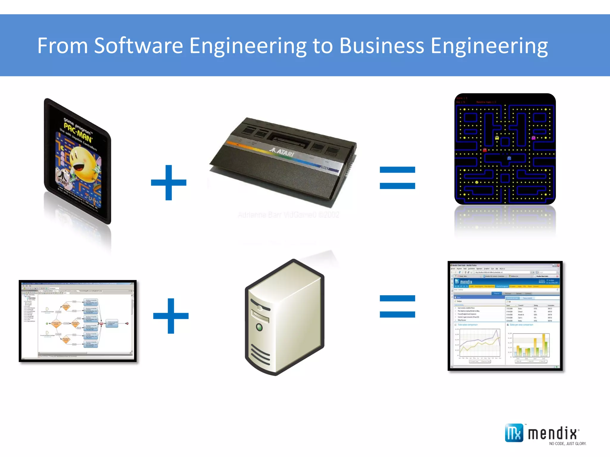 From Software Engineering to Business Engineering




          +                     =
          +                     =
 