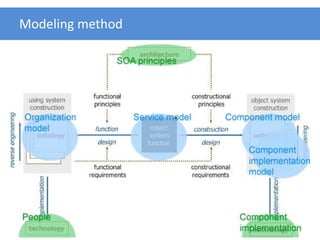 From Process Design to Process Automation | PDF