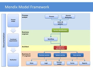 From Process Design to Process Automation | PDF