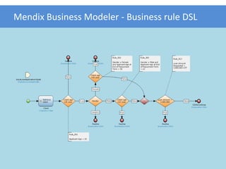 From Process Design to Process Automation | PDF