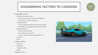 ENGINEERING FACTORS TO CONSIDER
• Mapping SDLC to PDLC
• User Story and Acceptance Criteria
• What input do you need so that stories are well defined?
• When do you pull in SMEs in engineering?
• Testing Requirements
• Are there testing requirements unique to particular products
• What standards can we apply across the board for simplicity
• Estimating and Planning
• Do you do quarterly planning?
• Do you host of a scrum of scrum?
• How do you balance oversight and independent teams?
• Architecture
• Retros
• Definition of Ready
• User Stories
• Architecture?
• Testing Requirements
• Designs?
• Definition of Done
Develop
ment
 