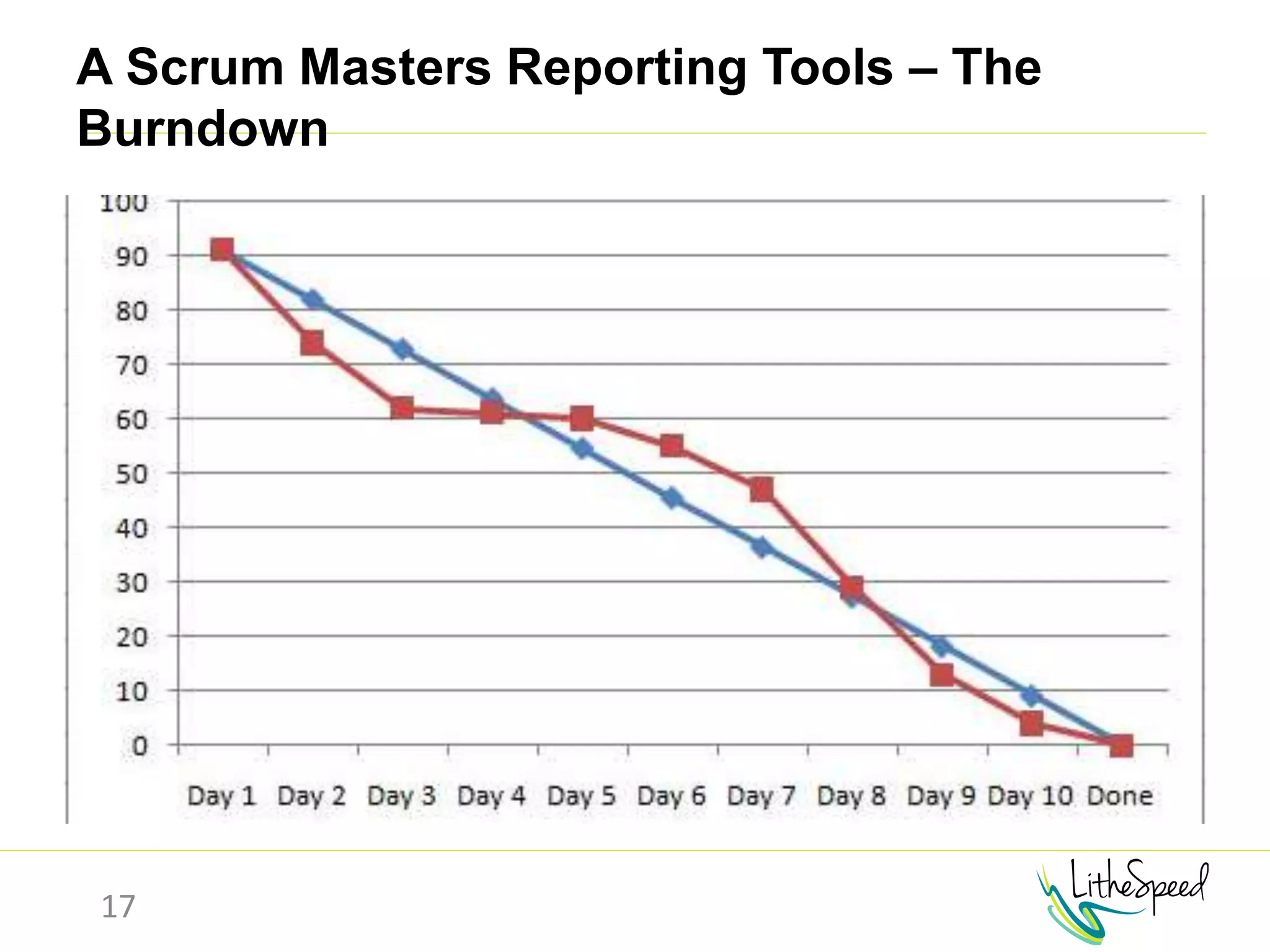 A Scrum Masters Reporting Tools – The
Burndown
17
 