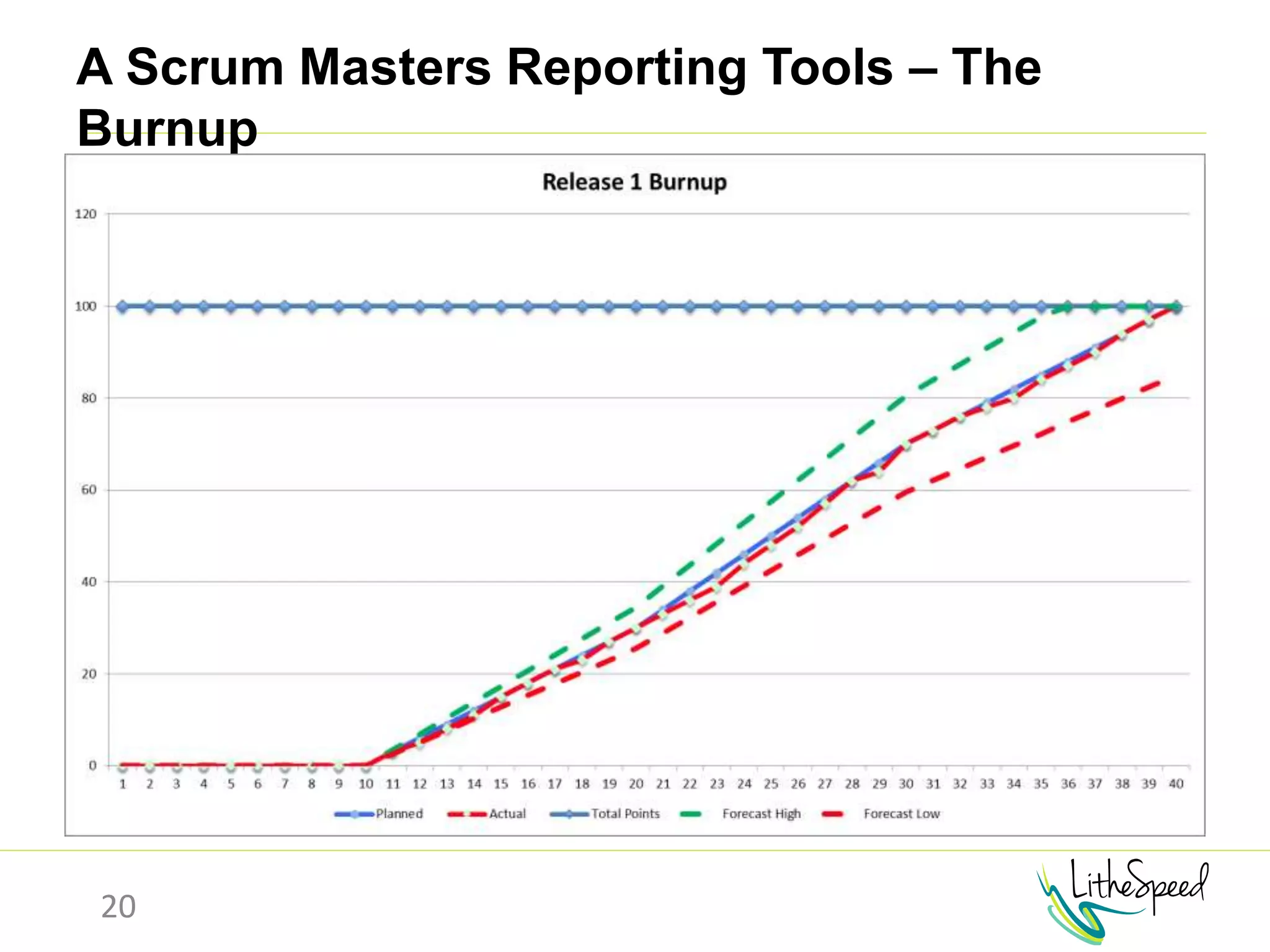 A Scrum Masters Reporting Tools – The
Burnup
20
 