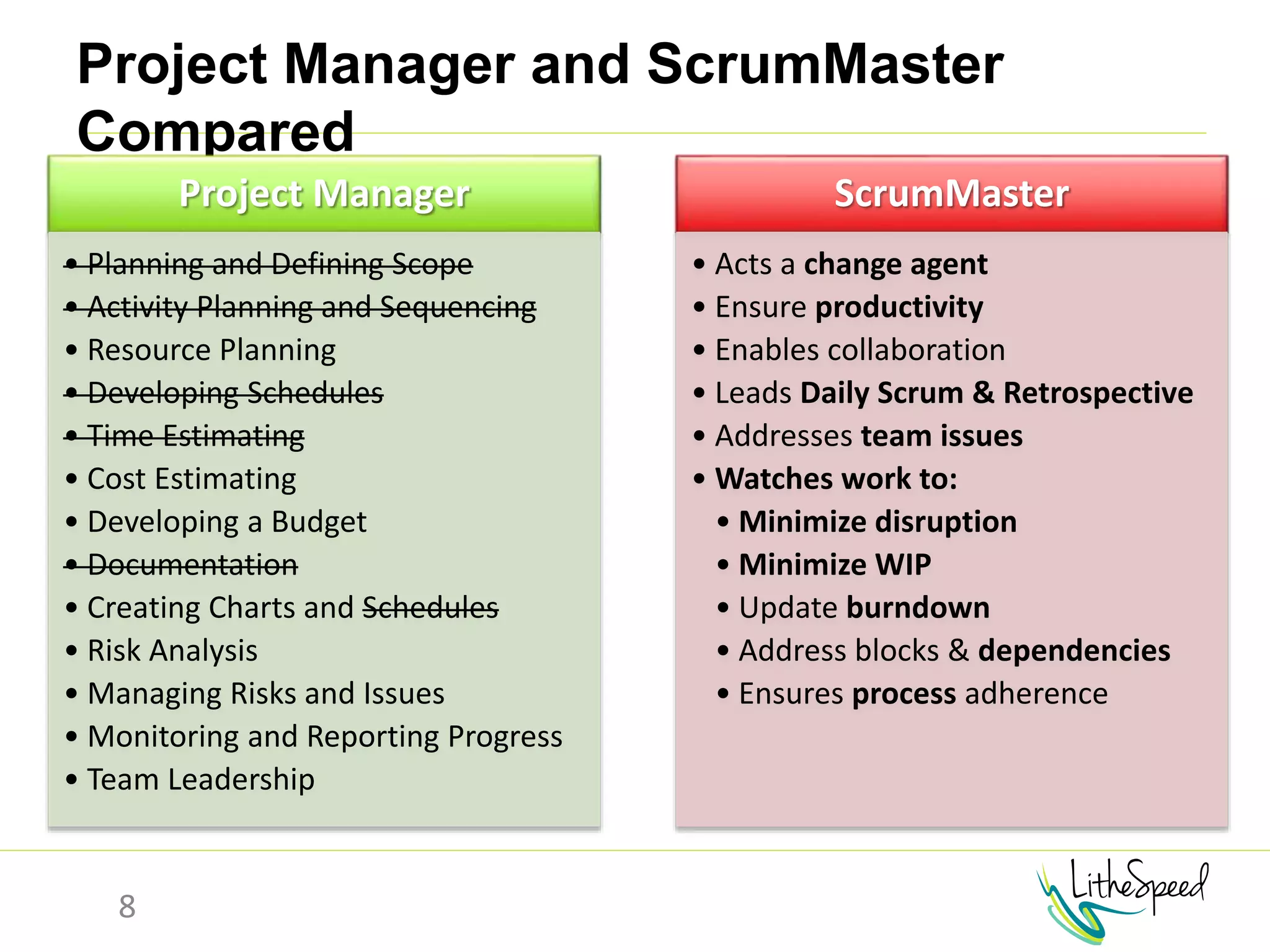 Project Manager and ScrumMaster
Compared
8
Project Manager
• Planning and Defining Scope
• Activity Planning and Sequencing
• Resource Planning
• Developing Schedules
• Time Estimating
• Cost Estimating
• Developing a Budget
• Documentation
• Creating Charts and Schedules
• Risk Analysis
• Managing Risks and Issues
• Monitoring and Reporting Progress
• Team Leadership
ScrumMaster
• Acts a change agent
• Ensure productivity
• Enables collaboration
• Leads Daily Scrum & Retrospective
• Addresses team issues
• Watches work to:
• Minimize disruption
• Minimize WIP
• Update burndown
• Address blocks & dependencies
• Ensures process adherence
 