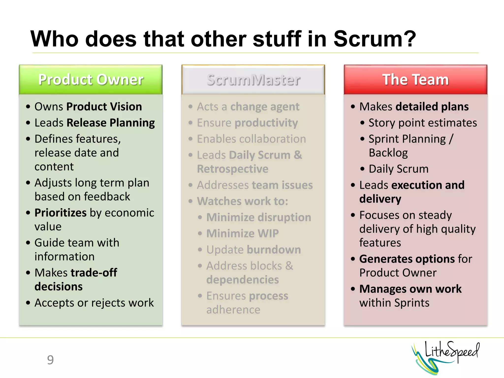 Who does that other stuff in Scrum?
9
Product Owner
• Owns Product Vision
• Leads Release Planning
• Defines features,
release date and
content
• Adjusts long term plan
based on feedback
• Prioritizes by economic
value
• Guide team with
information
• Makes trade-off
decisions
• Accepts or rejects work
ScrumMaster
• Acts a change agent
• Ensure productivity
• Enables collaboration
• Leads Daily Scrum &
Retrospective
• Addresses team issues
• Watches work to:
• Minimize disruption
• Minimize WIP
• Update burndown
• Address blocks &
dependencies
• Ensures process
adherence
The Team
• Makes detailed plans
• Story point estimates
• Sprint Planning /
Backlog
• Daily Scrum
• Leads execution and
delivery
• Focuses on steady
delivery of high quality
features
• Generates options for
Product Owner
• Manages own work
within Sprints
 