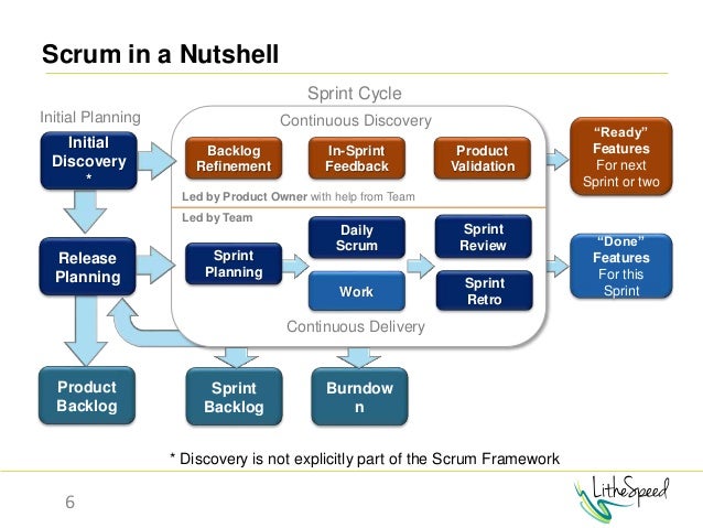 scrum project management