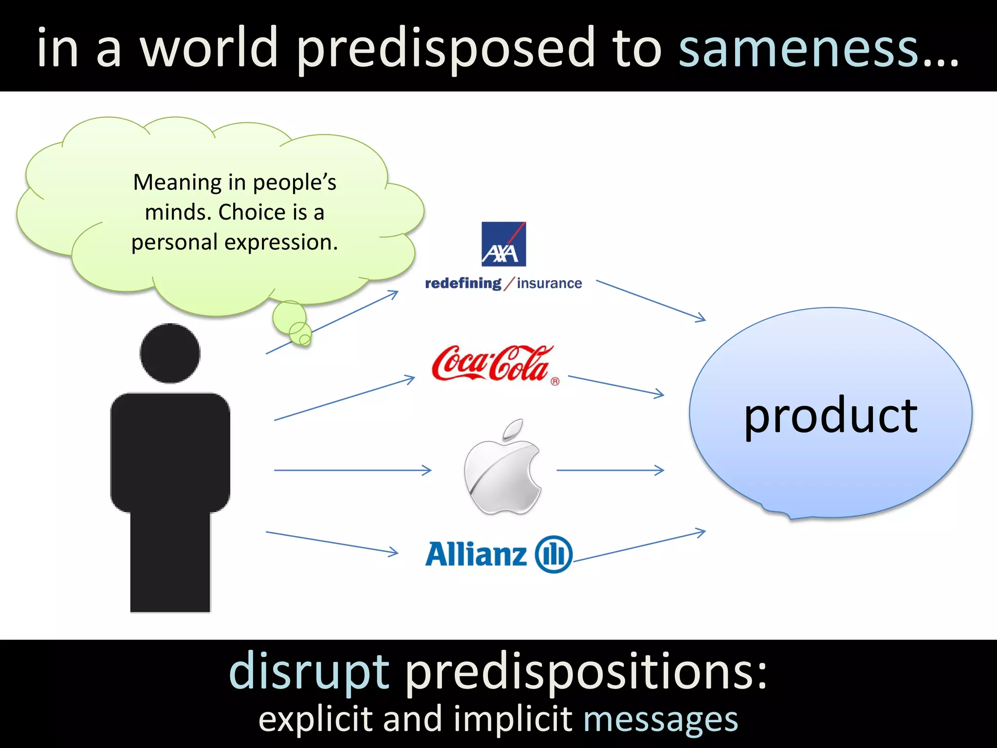 in a world predisposed to sameness…

   Meaning in people’s
    minds. Choice is a
   personal expression.




                                                product



            disrupt predispositions:
               explicit and implicit messages
 