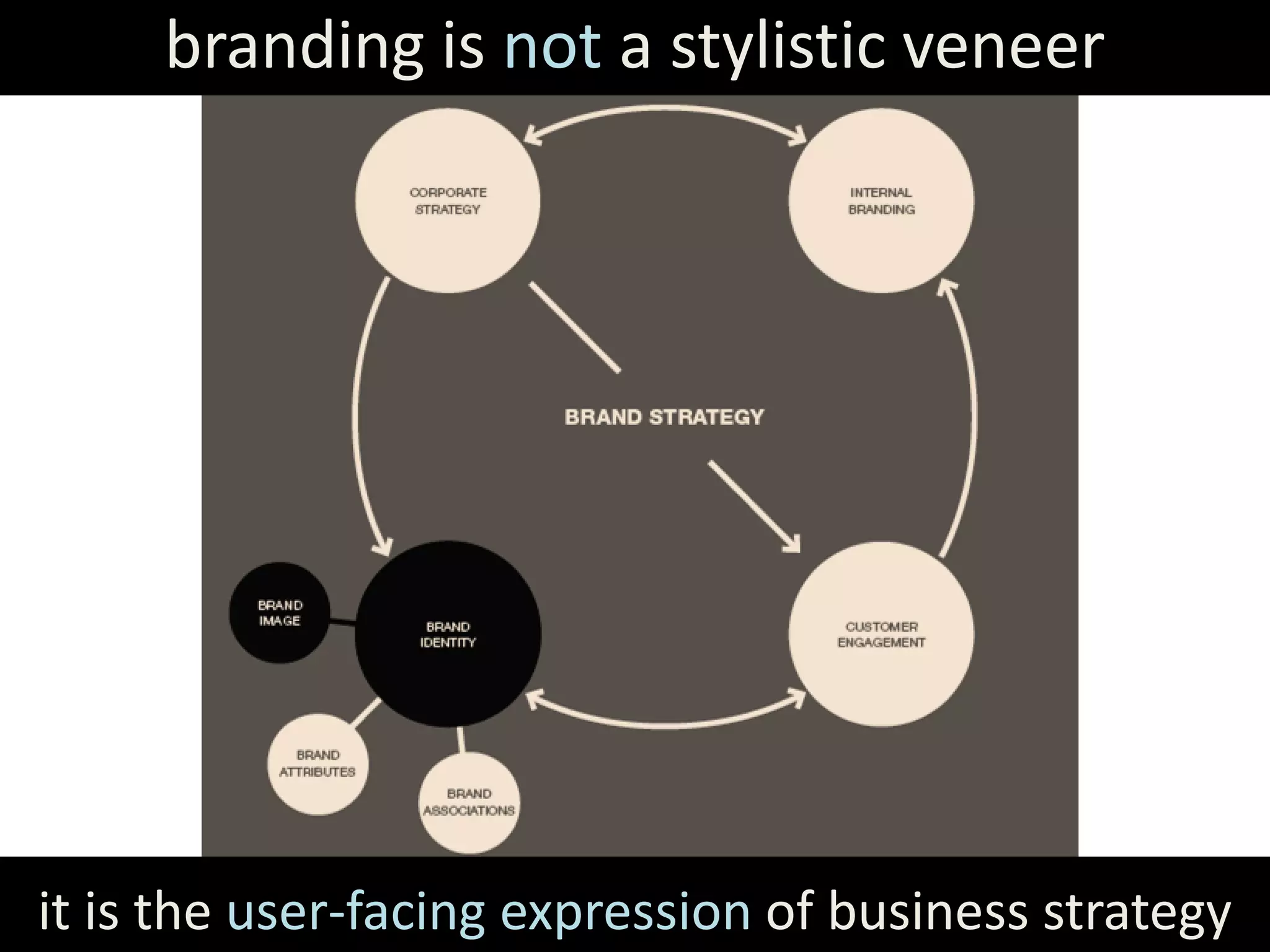 branding is not a stylistic veneer




it is the user-facing expression of business strategy
 