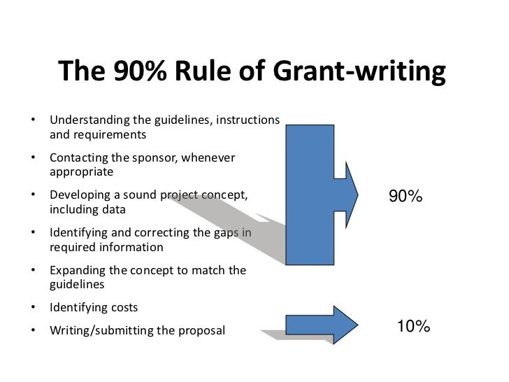 Guidelines on writing a research proposal