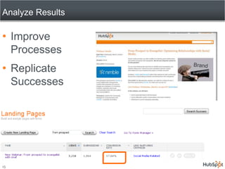 Think about It As a Whole1379% morefollowers for companiesthat also have a blogSource: Data from over 2,000 businesses - http://bit.ly/a6SrWh