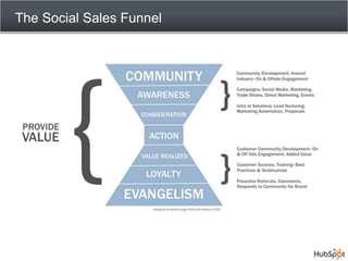 How to monitor social media, identify influencers & reward advocates