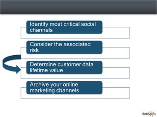 Twitter – 4th highest source of inbound traffic
