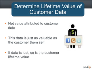 87% Facebook Fan Page growth 