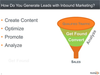 How Do You Generate Leads with Inbound Marketing?7Create ContentOptimize PromoteAnalyzeQualified TrafficGet FoundAnalyzeConvertGet FoundSales