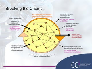 Breaking the Chains content development space set up by community or company to harbour produsage (e.g. Wikimedia Foundati...