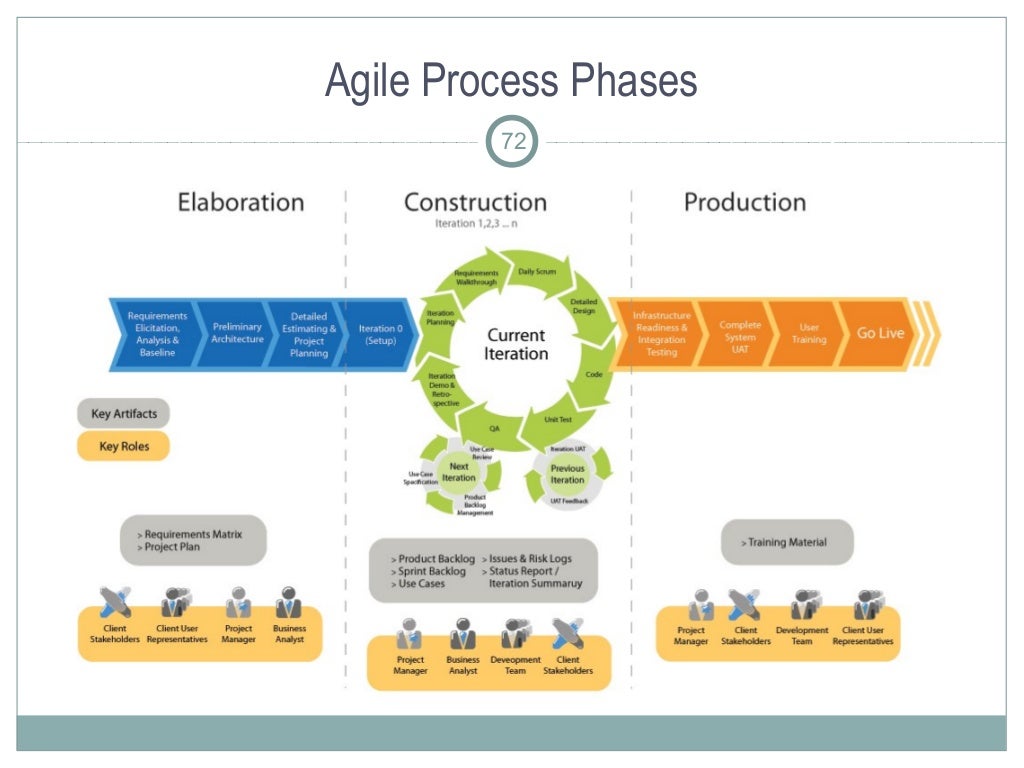 Use case mvp picture