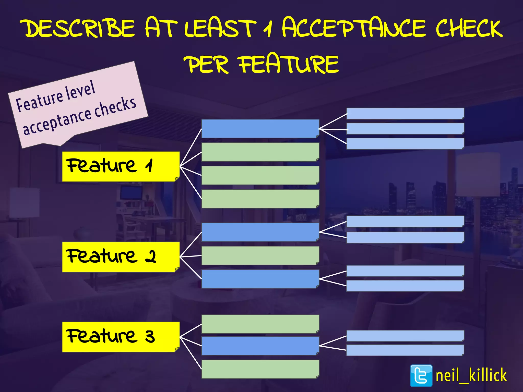 Feature 1
Feature 2
DESCRIBE AT LEAST 1 ACCEPTANCE CHECK
PER FEATURE
Feature 3
Feature level
acceptance checks
neil_killick
 