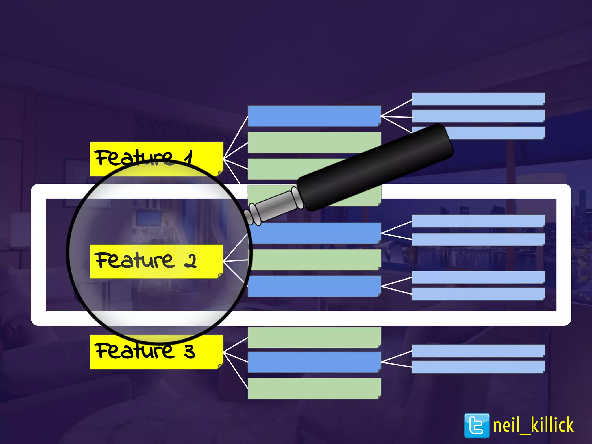 Feature 1
Feature 2
Feature 3
neil_killick
 