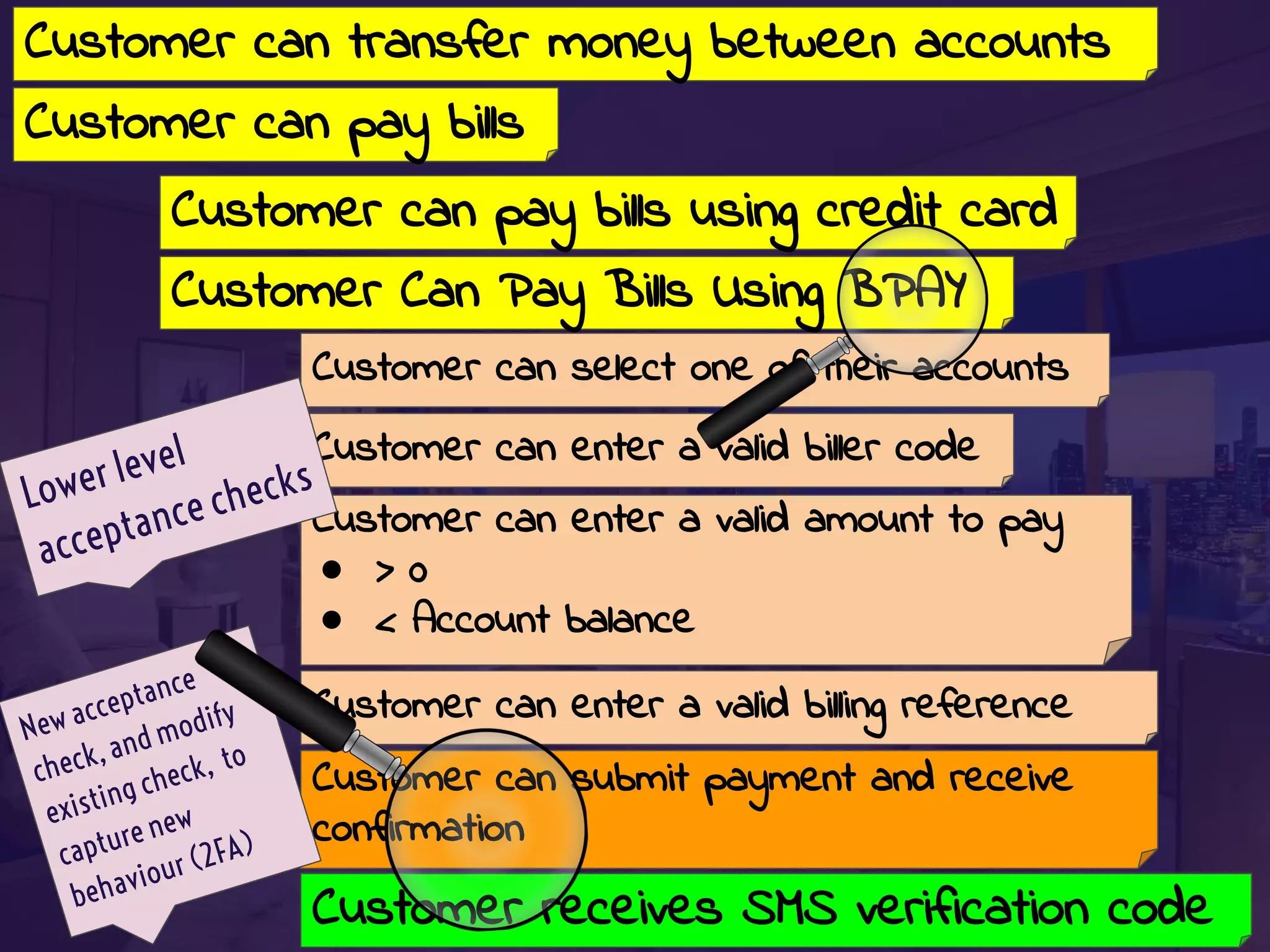 Customer can pay bills
Customer can select one of their accounts
Customer can enter a valid biller code
Customer can enter a valid amount to pay
● > 0
● < Account balance
Customer can enter a valid billing reference
Customer can submit payment and receive
confirmation
Customer can transfer money between accounts
Customer receives SMS verification code
New acceptance
check, and modify
existing check, to
capture new
behaviour (2FA)
Lower level
acceptance checks
Customer can pay bills using credit card
Customer Can Pay Bills Using BPAY
 