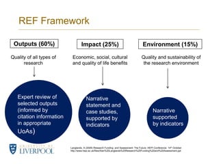 Outputs (60%)REF Framework____________________________________________________________________________________________________________Impact (25%)Environment (15%)Quality of all types of researchEconomic, social, cultural and quality of life benefitsQuality and sustainability of the research environmentExpert review of selected outputs (informed by citation information in appropriate UoAs)Narrative statement and case studies, supported by indicatorsNarrative supported by indicatorsLanglands, A (2009) Research Funding  and Assessment: The Future. HEPI Conference. 14th October. http://www.hepi.ac.uk/files/Alan%20Langlands%20Research%20Funding%20and%20Assessment.ppt