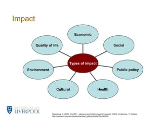 Impact Rosenberg, G (2009) The REF – taking account of the impact of research. AURIL Conference, 10 October. http://www.auril.org.uk/modules/download_gallery/dlc.php?file=66%20-