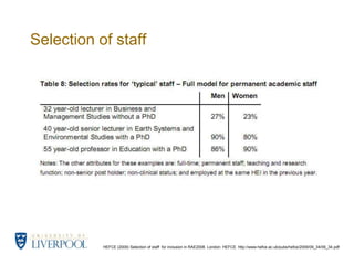 Selection of staffHEFCE (2009) Selection of staff  for inclusion in RAE2008. London: HEFCE. http://www.hefce.ac.uk/pubs/hefce/2009/09_34/09_34.pdf