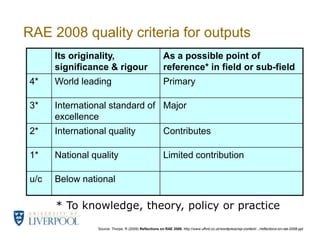 RAE 2008 quality criteria for outputs* To knowledge, theory, policy or practiceSource: Thorpe, R (2009) Reflections on RAE 2008. http://www.ufhrd.co.uk/wordpress/wp-content/.../reflections-on-rae-2008.ppt 