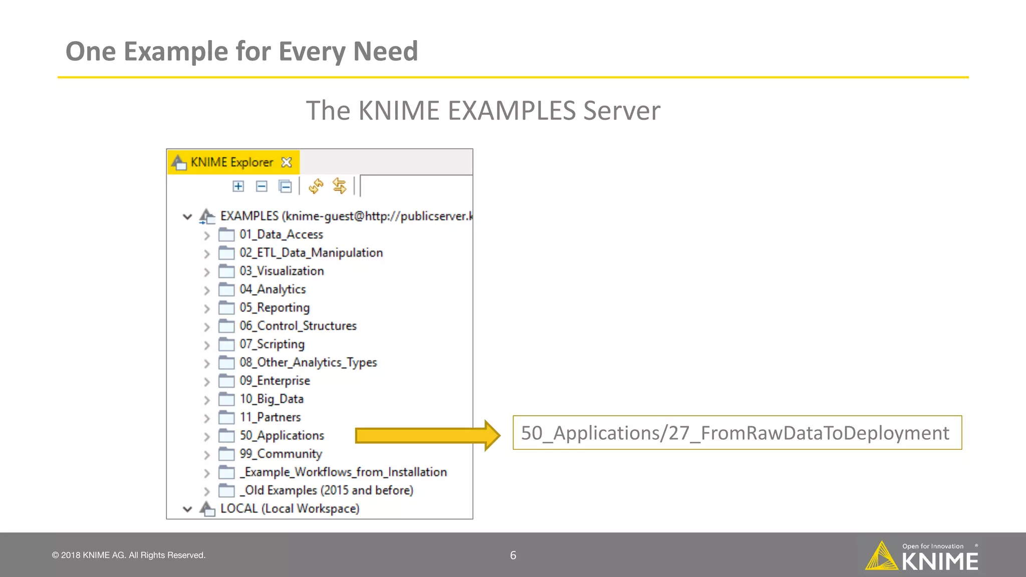 From raw data to deployment | PPT
