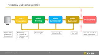From raw data to deployment | PPT