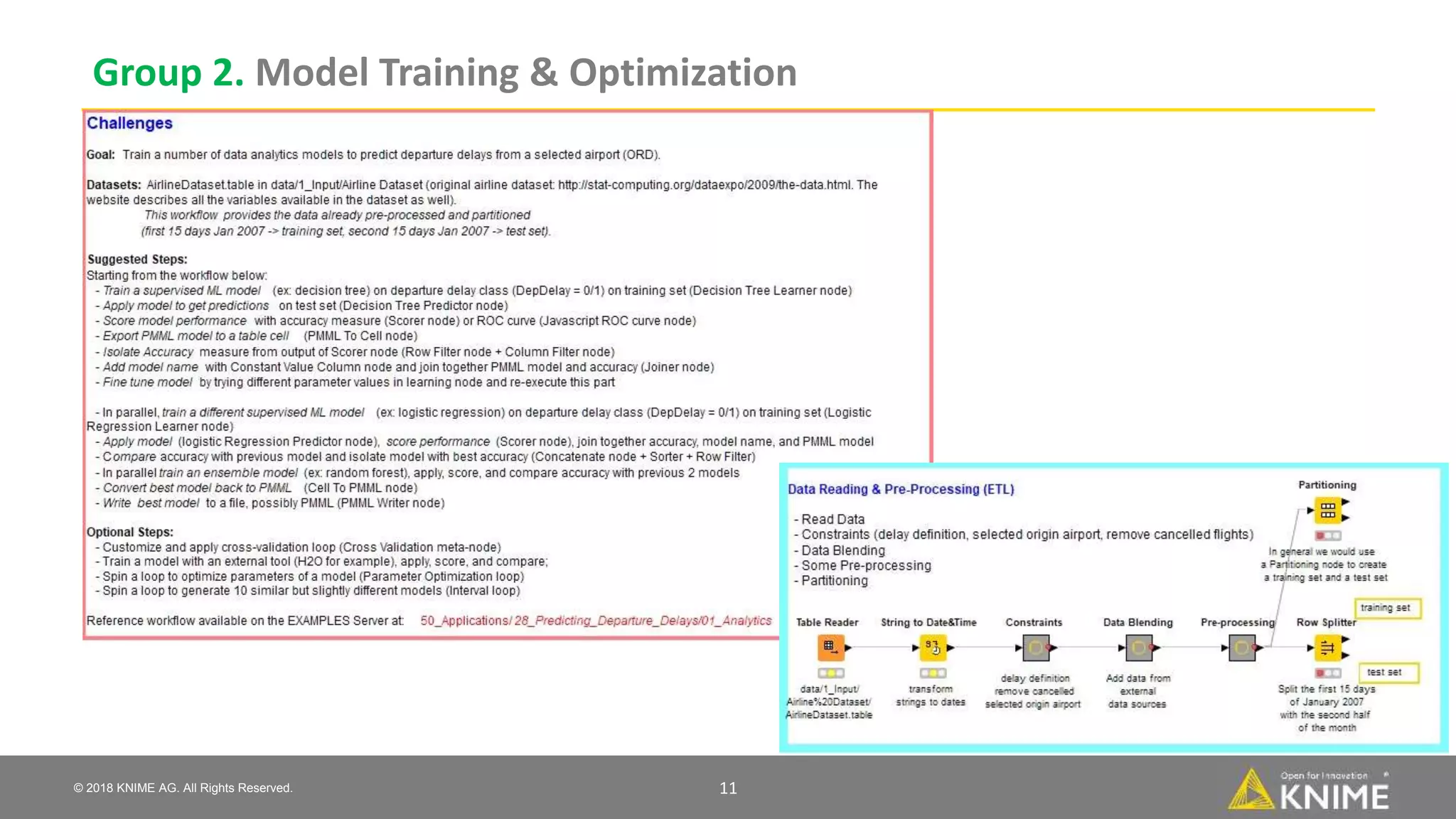 © 2018 KNIME AG. All Rights Reserved.
Group 2. Model Training & Optimization
11
 