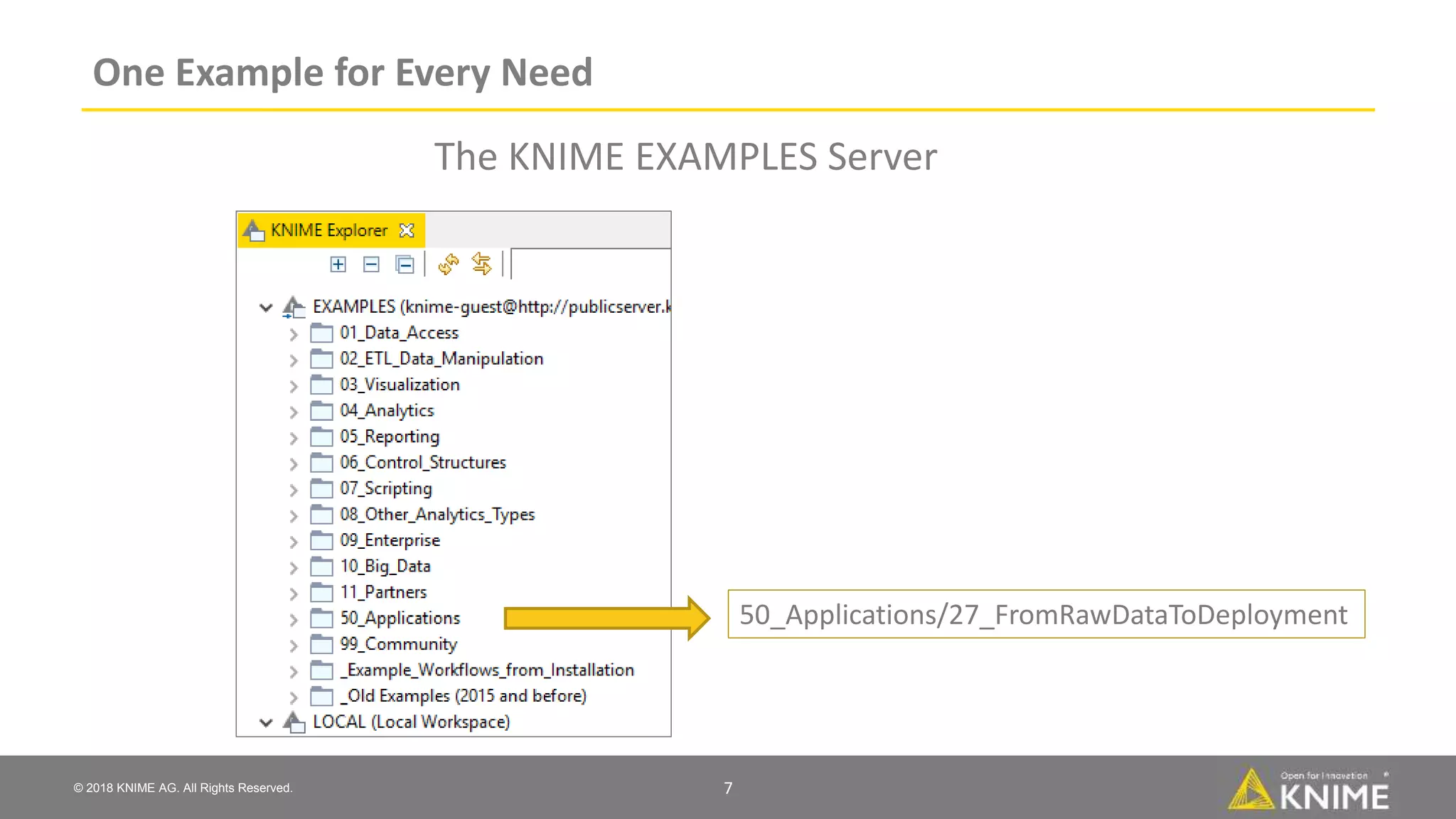© 2018 KNIME AG. All Rights Reserved.
One Example for Every Need
The KNIME EXAMPLES Server
7
50_Applications/27_FromRawDataToDeployment
 