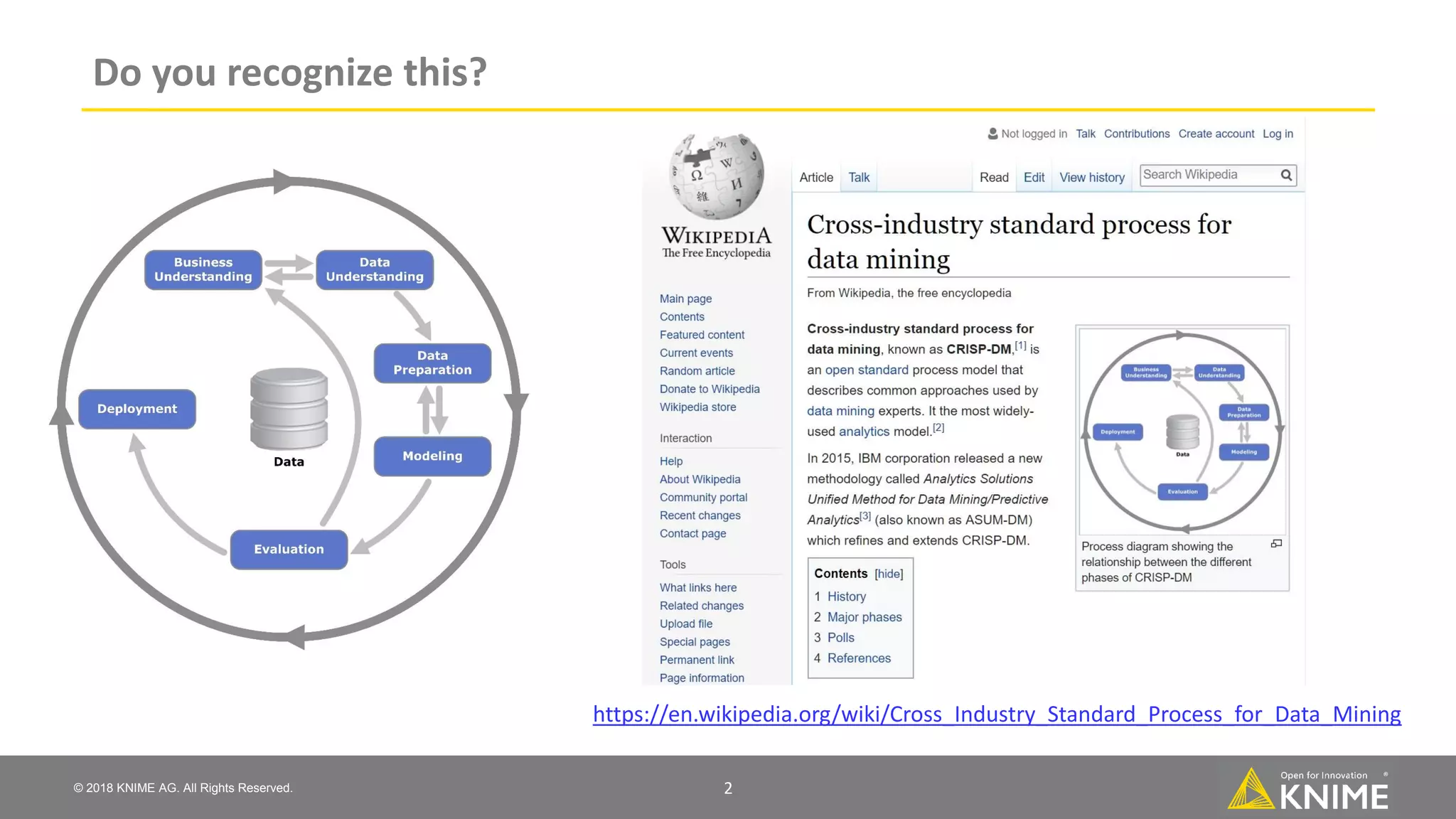 © 2018 KNIME AG. All Rights Reserved. Do you recognize this? 2 https://en.wikipedia.org/wiki/Cross_Industry_Standard_Process_for_Data_Mining 